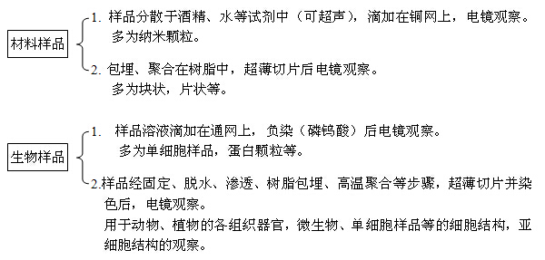 透射電鏡樣本制備.jpg